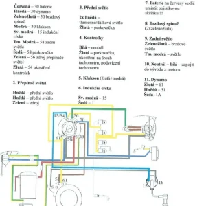Elektroinstalace - JAWA 250 Panelka - Blesková nabídka