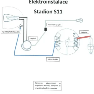 Omezené zásoby - Elektroinstalace - Stadion S11